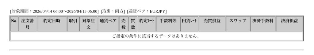 2026年4月14日6時から4月15日6時までに行われたユーロ円の約定データ。システムから出力された生の履歴を、運用の透明性を証明する資料として掲載している画像。