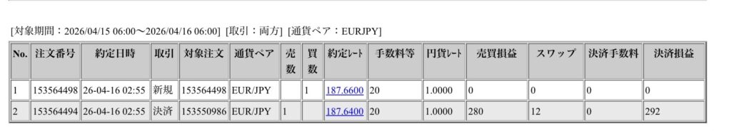 2026年4月15日6時から4月日6時までに行われたユーロ円の約定データ。システムから出力された生の履歴を、運用の透明性を証明する資料として掲載している画像。