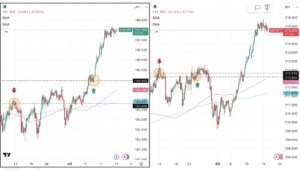 iサイクル2日次報告（2026年4月16日）ユーロ円とポンド円の4時間足チャート。筆者が「iサイクル２」のトレンド判断テクニカルである150SMAと450SMAを手動で反映させている。 さらに2026年3月11日の両ペアのトレンド転換点、2026年3月24日のポンド円のトレンド転換点,2026年4月９日のユーロ円のトレンド転換、および自動売買の方向も手動で反映させている