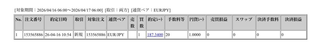 2026年4月16日6時から4月17日6時までに行われたユーロ円の約定データ。システムから出力された生の履歴を、運用の透明性を証明する資料として掲載している画像。
