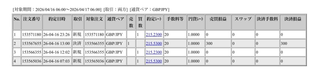 2026年4月16日6時から4月17日6時までに行われたポンド円の約定データ。システムから出力された生の履歴を、運用の透明性を証明する資料として掲載している画像。

