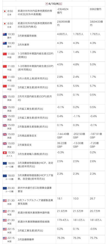 外為オンラインの公式サイトから引用した2026年4月17日の指標カレンダー画像
