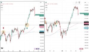 iサイクル2日次報告（2026年4月17日）ユーロ円とポンド円の4時間足チャート。筆者が「iサイクル２」のトレンド判断テクニカルである150SMAと450SMAを手動で反映させている。 さらに2026年3月11日の両ペアのトレンド転換点、2026年3月24日のポンド円のトレンド転換点,2026年4月９日のユーロ円のトレンド転換、および自動売買の方向も手動で反映させている