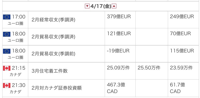 外為オンラインの公式サイトから引用した2026年4月17日の指標カレンダー画像
