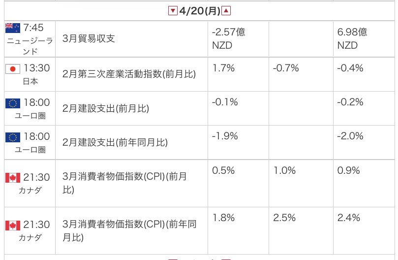 外為オンラインの公式サイトから引用した2026年4月20日の指標カレンダー画像
