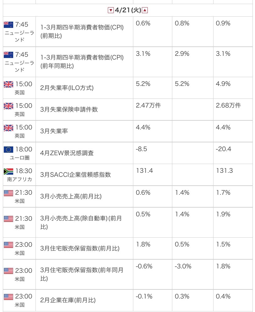 外為オンラインの公式サイトから引用した2026年4月21日の指標カレンダー画像

