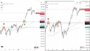 iサイクル2日次報告（2026年4月22日）ユーロ円とポンド円の4時間足チャート。筆者が「iサイクル２」のトレンド判断テクニカルである150SMAと450SMAを手動で反映させている。 さらに2026年3月11日の両ペアのトレンド転換点、2026年3月24日のポンド円のトレンド転換点,2026年4月９日のユーロ円のトレンド転換、および自動売買の方向も手動で反映させている