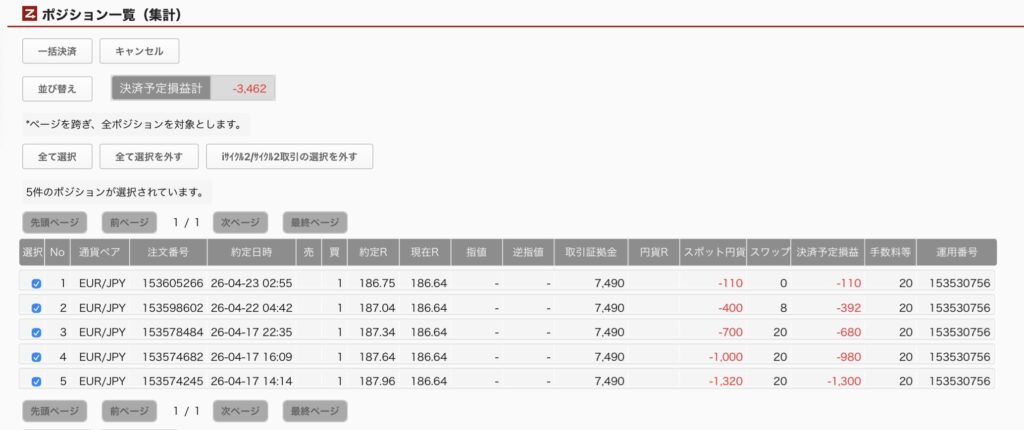 2026年4月23日6時ごろの運用しているユーロ円自動売買システム(30)の未決済ポジション一覧。未決済ポジションの内訳が正確にわかるスクリーンショット