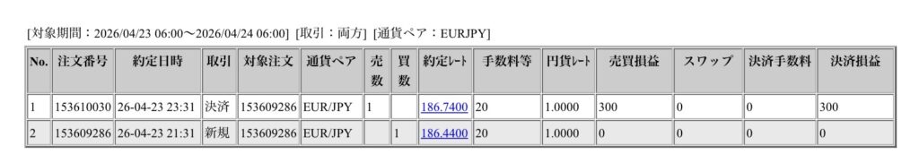 2026年4月23日6時から4月24日6時までに行われたユーロ円の約定データ。システムから出力された生の履歴を、運用の透明性を証明する資料として掲載している画像2026年4月日6時から4月日6時までに行われたユーロ円の約定データ。システムから出力された生の履歴を、運用の透明性を証明する資料として掲載している画像