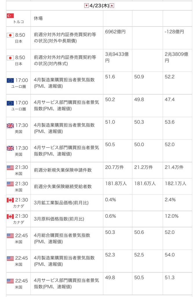 外為オンラインの公式サイトから引用した2026年4月23日の指標カレンダー画像
