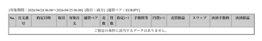 2026年4月24日6時から4月25日6時までに行われたユーロ円の約定データ。システムから出力された生の履歴を、運用の透明性を証明する資料として掲載している画像。