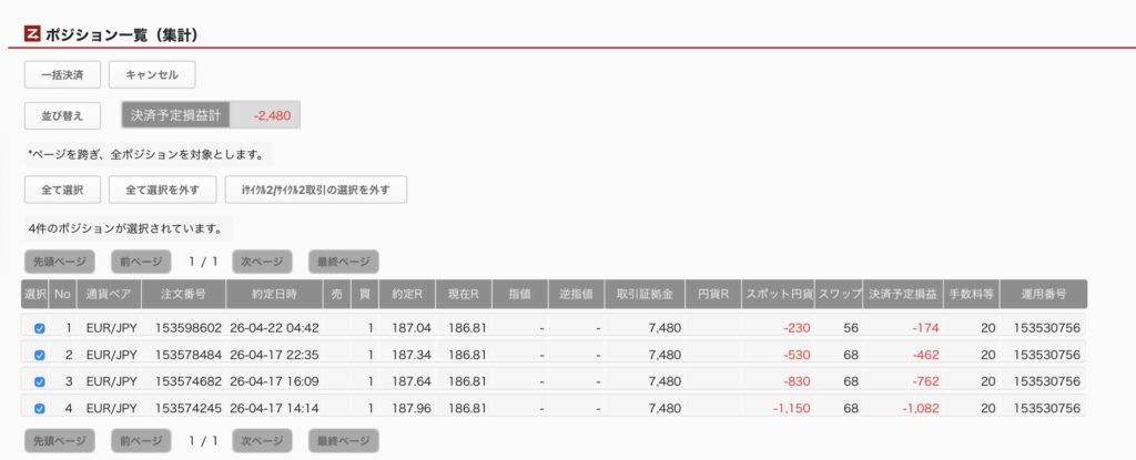 2026年4月28日6時ごろの運用しているユーロ円自動売買システム(30)の未決済ポジション一覧。未決済ポジションの内訳が正確にわかるスクリーンショット
