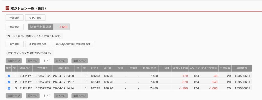2026年4月28日6時ごろの運用しているユーロ円自動売買システム(50)の未決済ポジション一覧。未決済ポジションの内訳が正確にわかるスクリーンショット