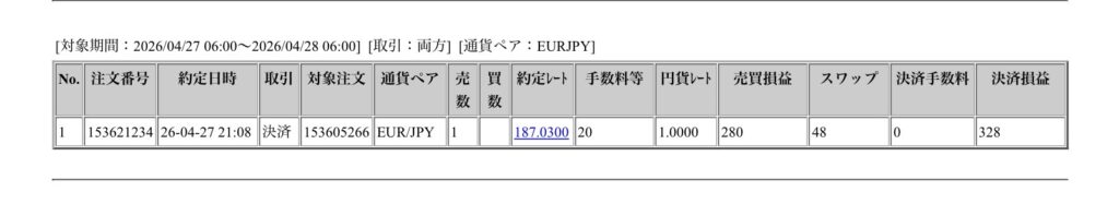 2026年4月27日6時から4月28日6時までに行われたユーロ円の約定データ。システムから出力された生の履歴を、運用の透明性を証明する資料として掲載している画像