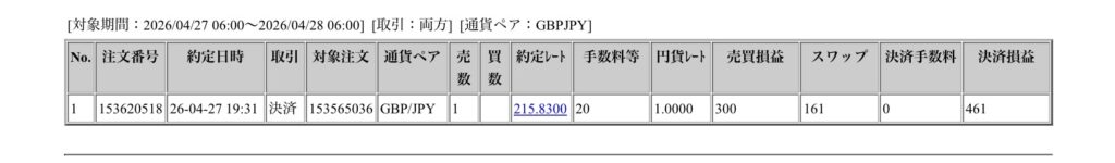 2026年4月27日6時から4月28日6時までに行われたポンド円の約定データ。システムから出力された生の履歴を、運用の透明性を証明する資料として掲載している画像