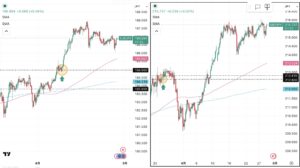 iサイクル2日次報告（2026年4月28日）ユーロ円とポンド円の4時間足チャート。筆者が「iサイクル２」のトレンド判断テクニカルである150SMAと450SMAを手動で反映させている。 さらに2026年3月11日の両ペアのトレンド転換点、2026年3月24日のポンド円のトレンド転換点,2026年4月９日のユーロ円のトレンド転換、および自動売買の方向も手動で反映させている