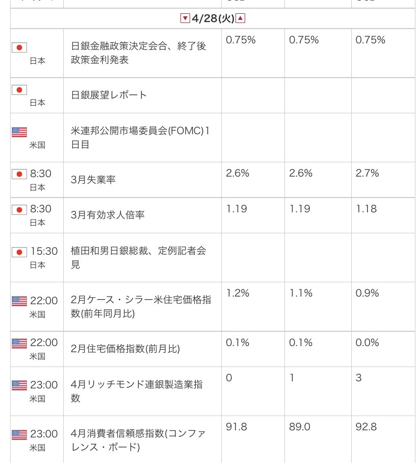 外為オンラインの公式サイトから引用した2026年4月28日の指標カレンダー画像
