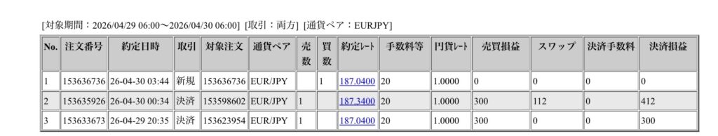 2026年4月29日6時から4月30日6時までに行われたユーロ円の約定データ。システムから出力された生の履歴を、運用の透明性を証明する資料として掲載している画像。