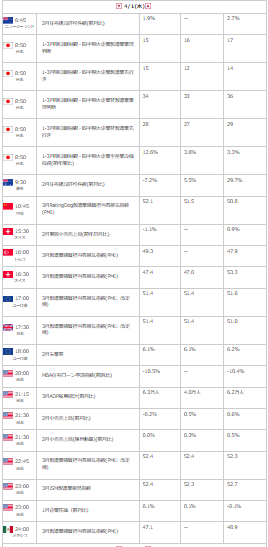 外為オンラインの公式サイトから引用した2026年4月2日の指標カレンダー画像
