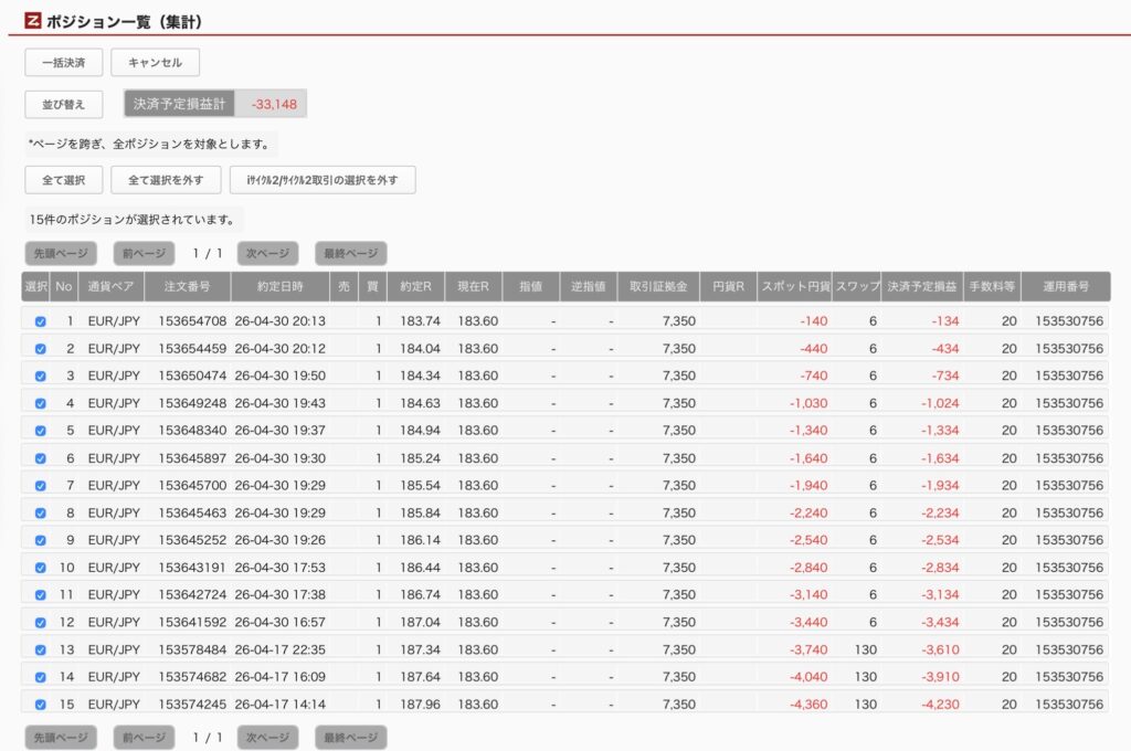 2026年5月1日6時ごろの運用しているユーロ円自動売買システム(30)の未決済ポジション一覧。未決済ポジションの内訳が正確にわかるスクリーンショット
