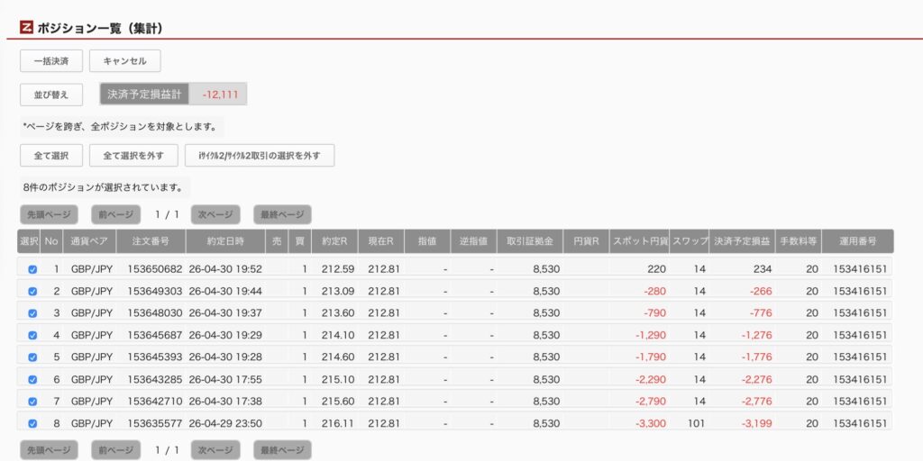 2026年5月1日6時ごろの運用しているポンド円自動売買システム(50)の未決済ポジション一覧。未決済ポジションの内訳が正確にわかるスクリーンショット
