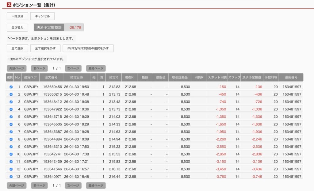 2026年5月1日6時ごろの運用しているポンド円自動売買システム（30)の未決済ポジション一覧。未決済ポジションの内訳が正確にわかるスクリーンショット
