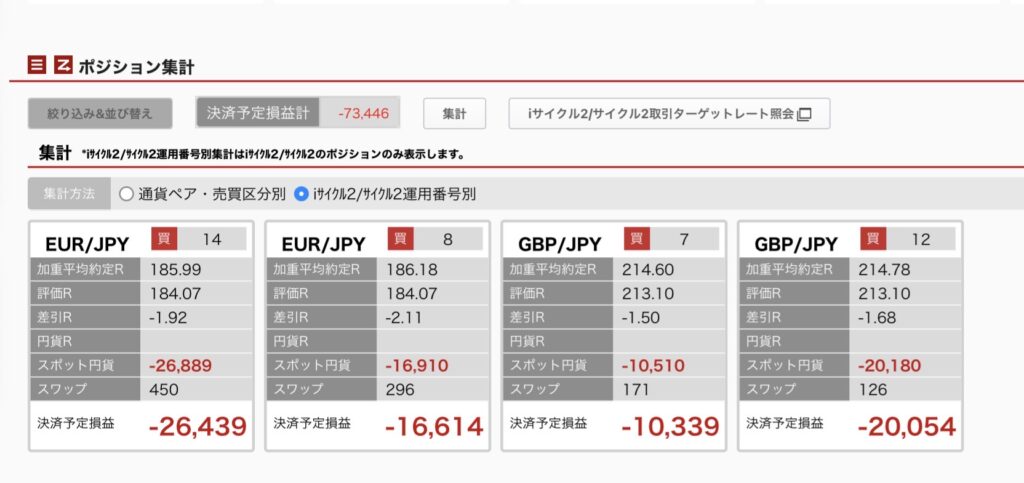 2026年5月2日6時ごろの運用している自動売買、iサイクル2の運用番号別の未決済ポジション一覧。未決済ポジションの金額が正確にわかるスクリーンショット

