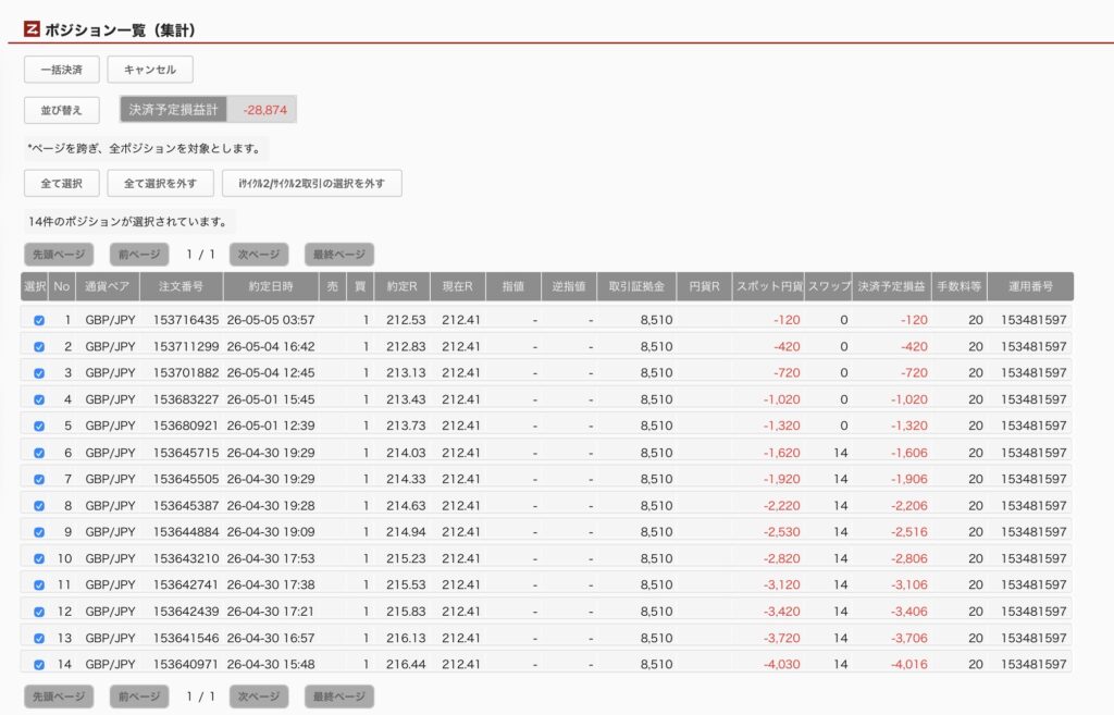 2026年5月5日6時ごろの運用しているポンド円自動売買システム(30)の未決済ポジション一覧。未決済ポジションの内訳が正確にわかるスクリーンショット
