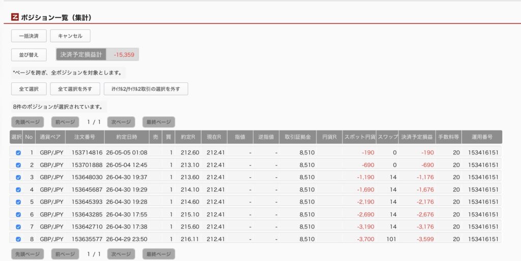 2026年5月5日6時ごろの運用しているポンド円自動売買システム(50)の未決済ポジション一覧。未決済ポジションの内訳が正確にわかるスクリーンショット
