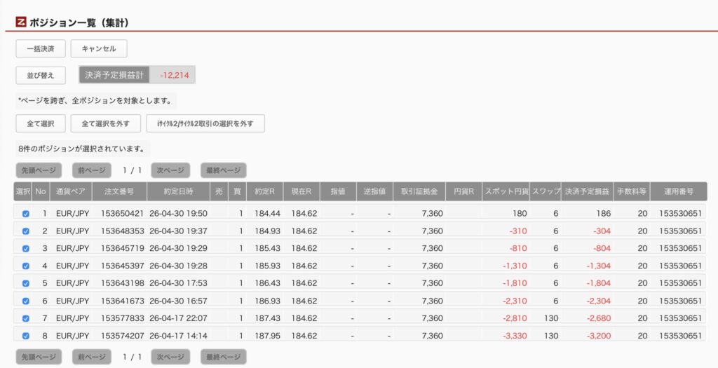 2026年5月6日6時ごろの運用しているユーロ円自動売買システム(50)の未決済ポジション一覧。未決済ポジションの内訳が正確にわかるスクリーンショット
