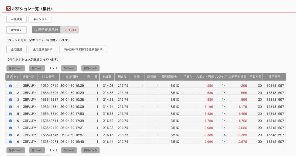 2026年5月6日6時ごろの運用しているポンド円自動売買システム(30)の未決済ポジション一覧。未決済ポジションの内訳が正確にわかるスクリーンショット
