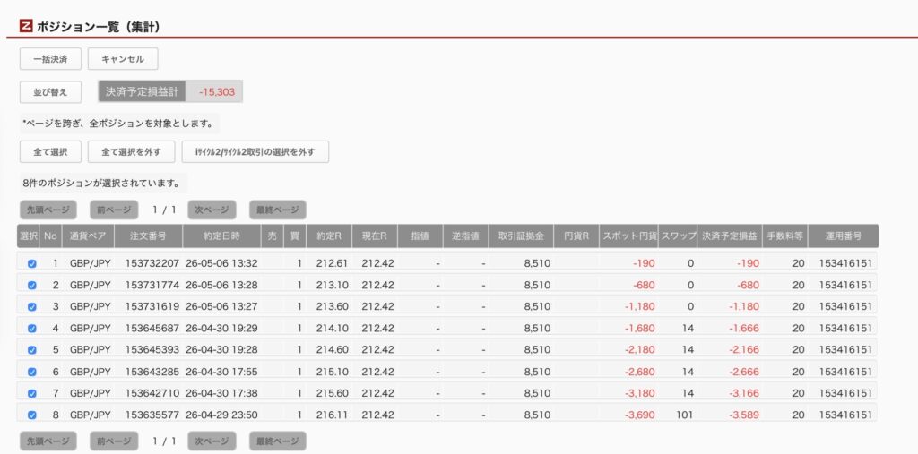 2026年5月7日6時ごろの運用しているポンド円自動売買システム(50)の未決済ポジション一覧。未決済ポジションの内訳が正確にわかるスクリーンショット