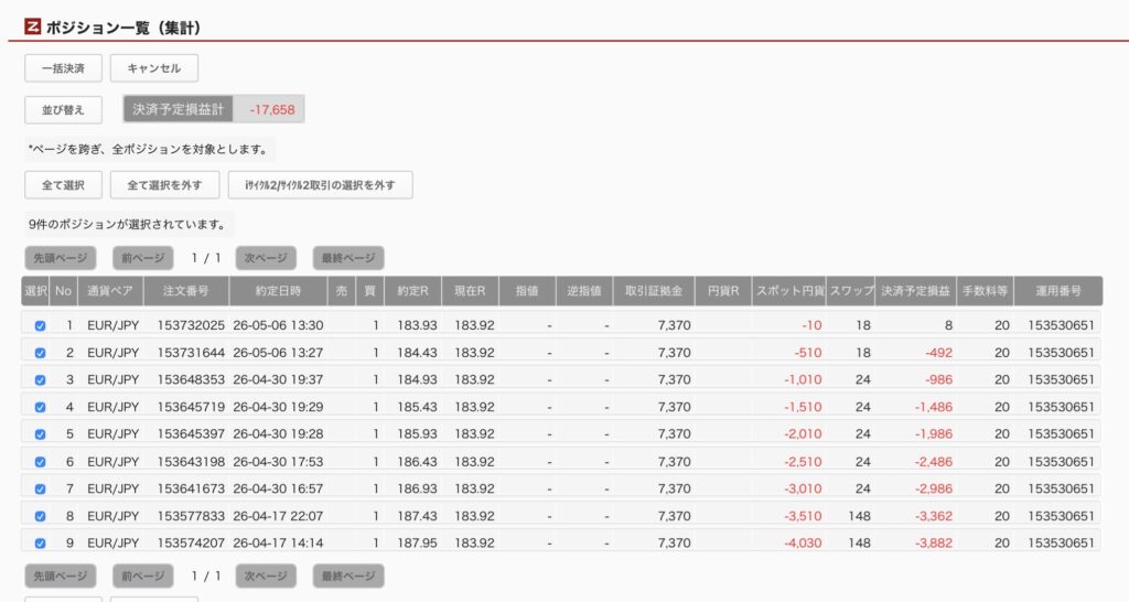 2026年5月8日6時ごろの運用しているユーロ円自動売買システム(50)の未決済ポジション一覧。未決済ポジションの内訳が正確にわかるスクリーンショット
