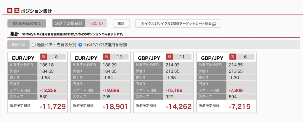 2026年5月9日6時ごろの運用している自動売買、iサイクル2の運用番号別の未決済ポジション一覧。未決済ポジションの金額が正確にわかるスクリーンショット
