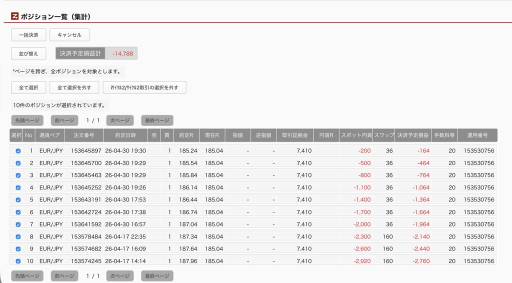 2026年5月12日6時ごろの運用しているユーロ円自動売買システム(30)の未決済ポジション一覧。未決済ポジションの内訳が正確にわかるスクリーンショット
