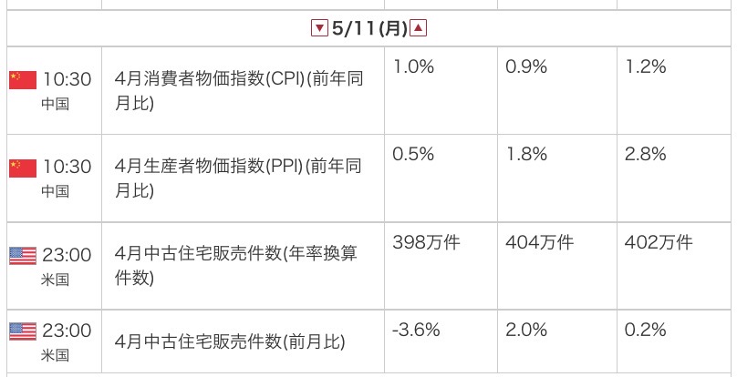 外為オンラインの公式サイトから引用した2026年5月11日の指標カレンダー画像
