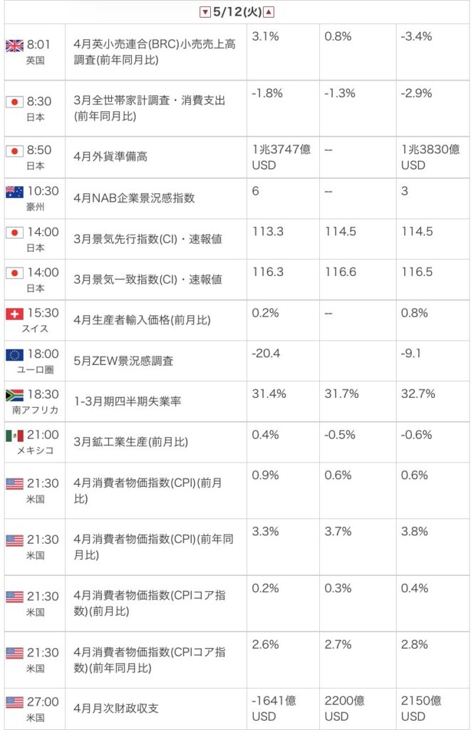 外為オンラインの公式サイトから引用した2026年5月12日の指標カレンダー画像