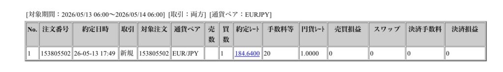 2026年5月13日6時から5月14日6時までに行われたユーロ円の約定データ。システムから出力された生の履歴を、運用の透明性を証明する資料として掲載している画像。
