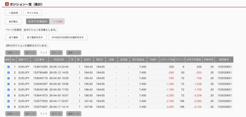 2026年5月15日6時ごろの運用しているユーロ円自動売買システム(50)の未決済ポジション一覧。未決済ポジションの内訳が正確にわかるスクリーンショット