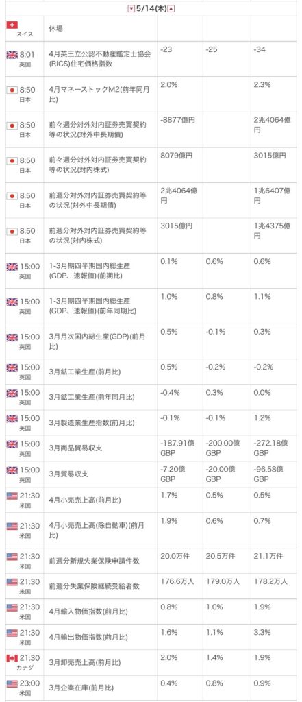 外為オンラインの公式サイトから引用した2026年5月14日の指標カレンダー画像