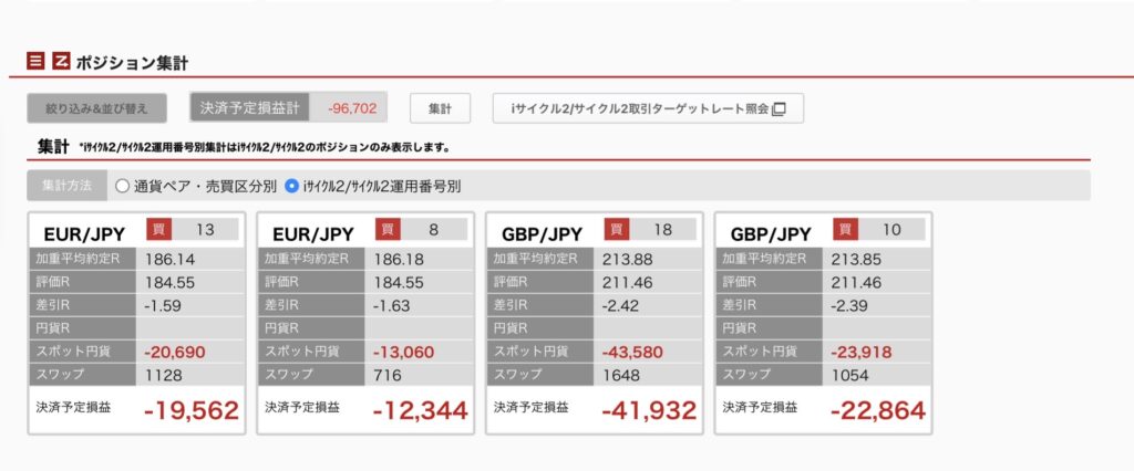2026年5月16日6時ごろの運用している自動売買、iサイクル2の運用番号別の未決済ポジション一覧。未決済ポジションの金額が正確にわかるスクリーンショット