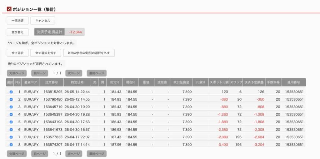 2026年5月16日6時ごろの運用しているユーロ円自動売買システム(50)の未決済ポジション一覧。未決済ポジションの内訳が正確にわかるスクリーンショット
