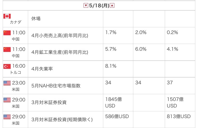 外為オンラインの公式サイトから引用した2026年5月18日の指標カレンダー画像