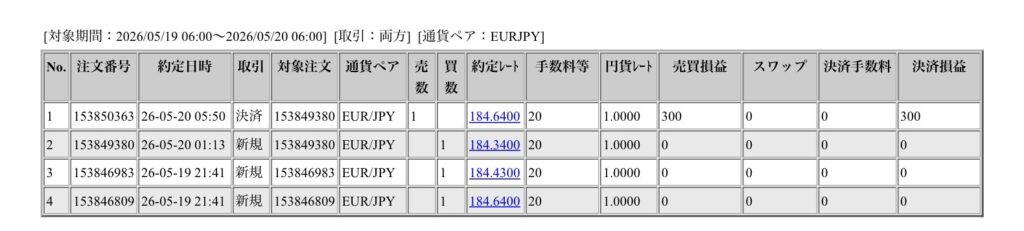 2026年5月19日6時から5月20日6時までに行われたユーロ円の約定データ。システムから出力された生の履歴を、運用の透明性を証明する資料として掲載している画像。