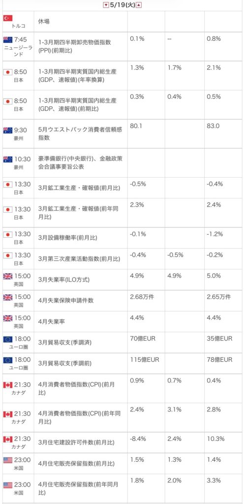 外為オンラインの公式サイトから引用した2026年5月19日の指標カレンダー画像