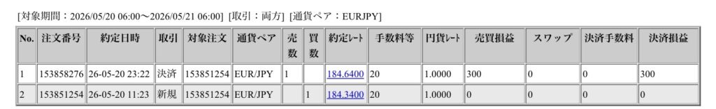 2026年5月20日6時から5月21日6時までに行われたユーロ円の約定データ。システムから出力された生の履歴を、運用の透明性を証明する資料として掲載している画像。
