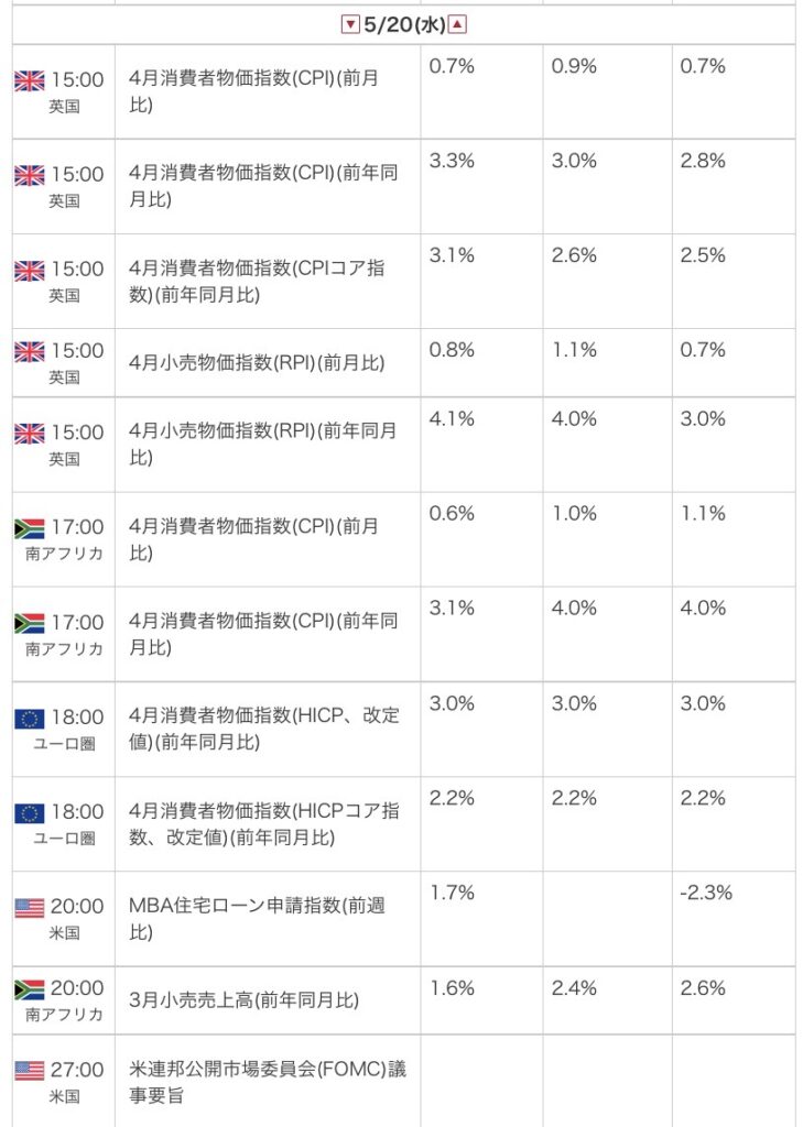 外為オンラインの公式サイトから引用した2026年5月20日の指標カレンダー画像
