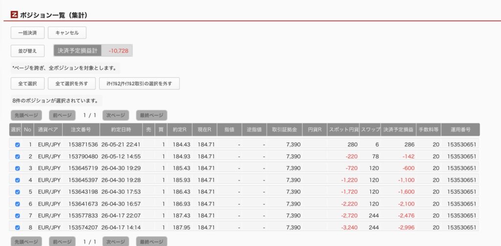 2026年5月23日6時ごろの運用しているユーロ円自動売買システム(50)の未決済ポジション一覧。未決済ポジションの内訳が正確にわかるスクリーンショット