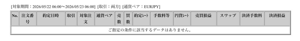 2026年5月22日6時から5月23日6時までに行われたユーロ円の約定データ。システムから出力された生の履歴を、運用の透明性を証明する資料として掲載している画像。