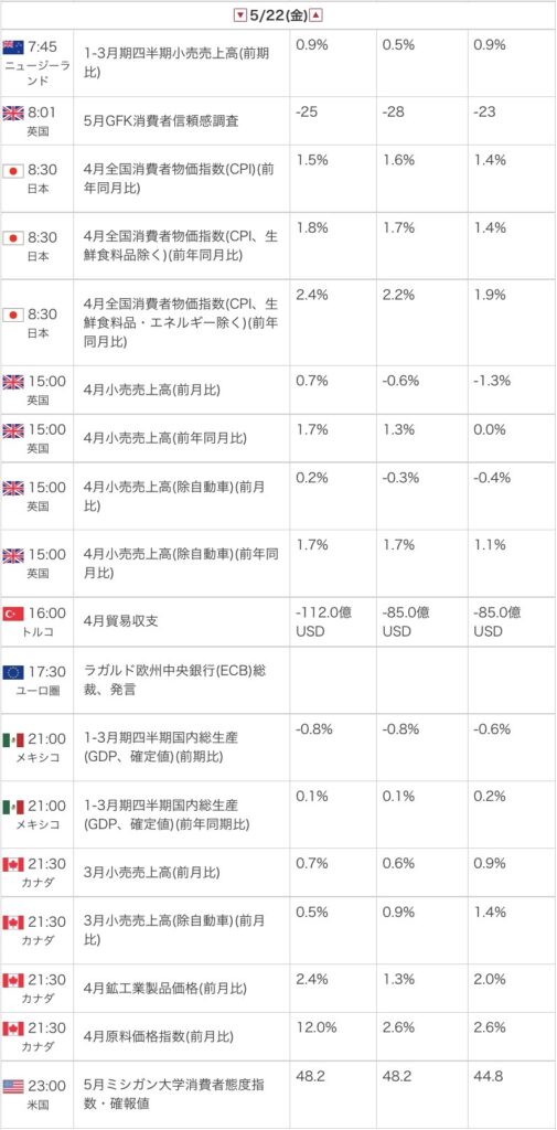 外為オンラインの公式サイトから引用した2026年5月22日の指標カレンダー画像
